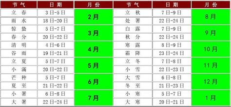 农历年份对照表|公历和农历日期对照(公元前722年—公元2200年)